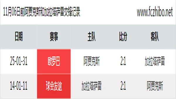 11月06日前阿贾克斯和加拉塔萨雷最近2场交锋数据