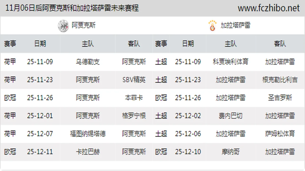 11月06日后阿贾克斯和加拉塔萨雷近期赛程预览