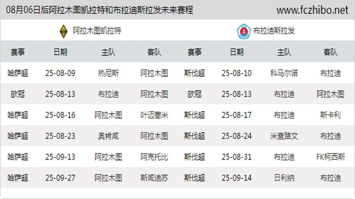 08月06日后阿拉木图凯拉特和布拉迪斯拉发近期赛程预览