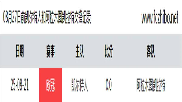 08月27日前凯尔特人和阿拉木图凯拉特最近1场交锋数据