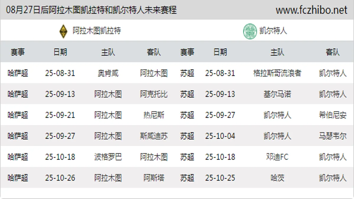 08月27日后阿拉木图凯拉特和凯尔特人近期赛程预览