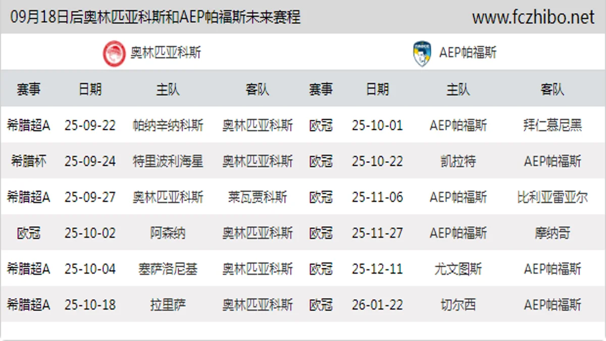 09月18日后奥林匹亚科斯和AEP帕福斯近期赛程预览