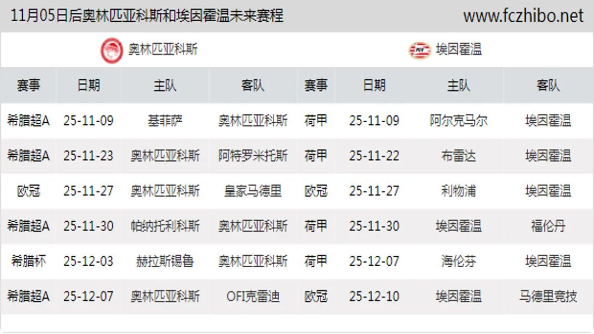 11月05日后奥林匹亚科斯和埃因霍温近期赛程预览