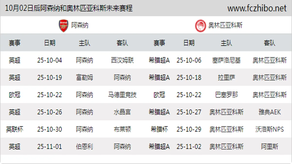 10月02日后阿森纳和奥林匹亚科斯近期赛程预览