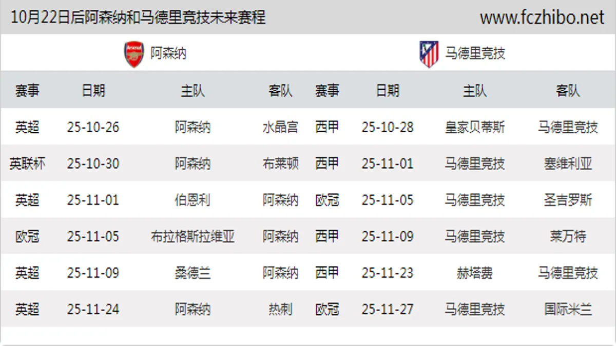 10月22日后阿森纳和马德里竞技近期赛程预览