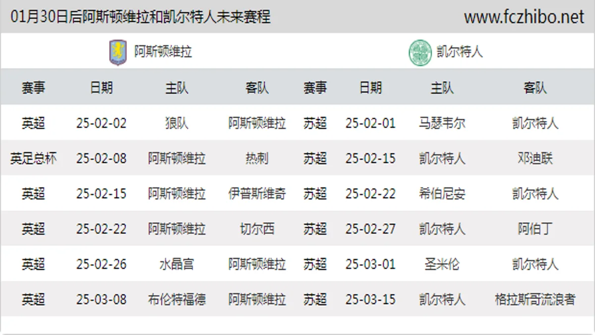 01月30日后阿斯顿维拉和凯尔特人近期赛程预览