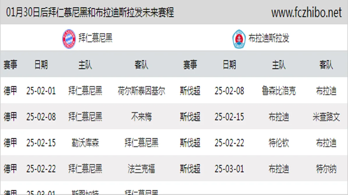 01月30日后拜仁慕尼黑和布拉迪斯拉发近期赛程预览