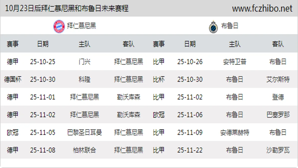 10月23日后拜仁慕尼黑和布鲁日近期赛程预览
