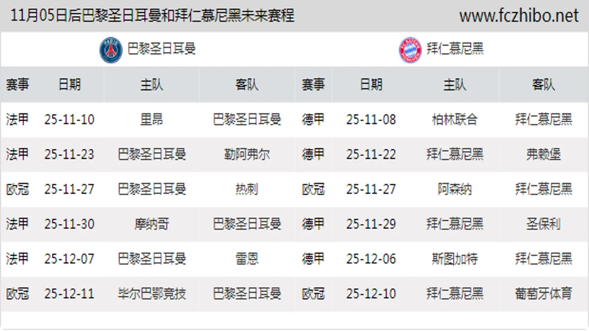 11月05日后巴黎圣日耳曼和拜仁慕尼黑近期赛程预览