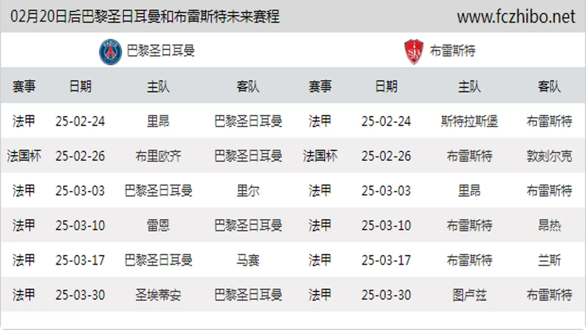 02月20日后巴黎圣日耳曼和布雷斯特近期赛程预览