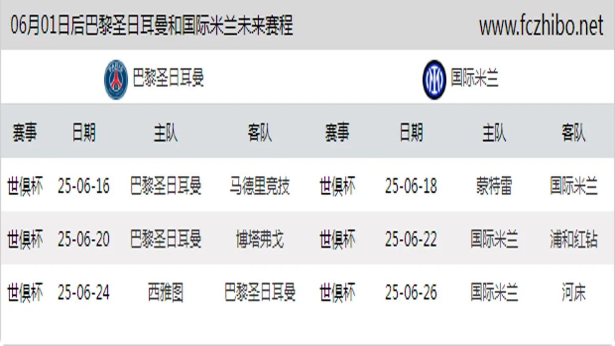 06月01日后巴黎圣日耳曼和国际米兰近期赛程预览