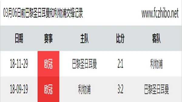 03月06日前巴黎圣日耳曼和利物浦最近2场交锋数据