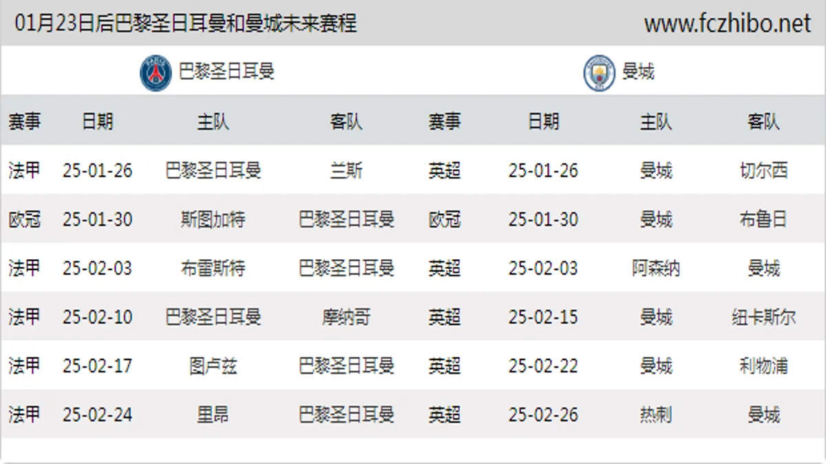 01月23日后巴黎圣日耳曼和曼城近期赛程预览