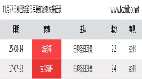 11月27日前巴黎圣日耳曼和热刺最近2场交锋数据