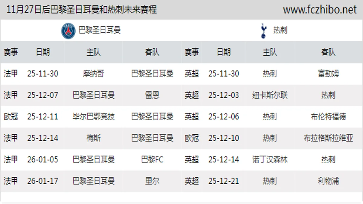 11月27日后巴黎圣日耳曼和热刺近期赛程预览