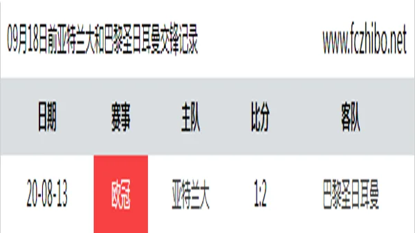 09月18日前亚特兰大和巴黎圣日耳曼最近1场交锋数据