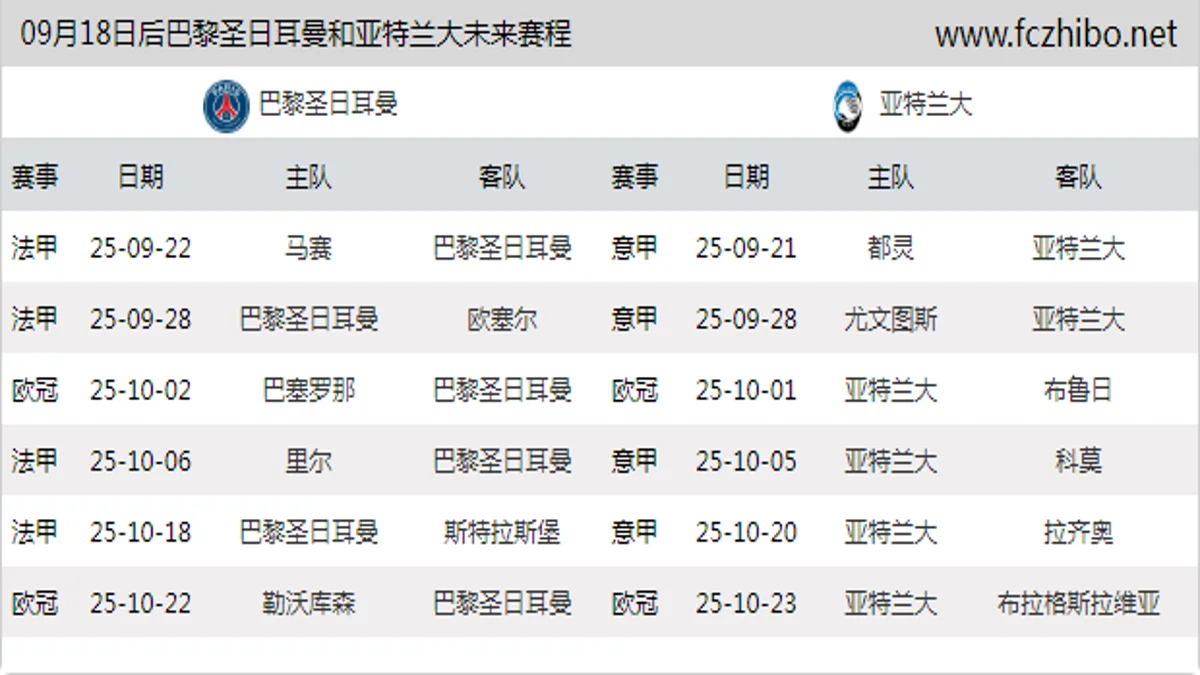 09月18日后巴黎圣日耳曼和亚特兰大近期赛程预览