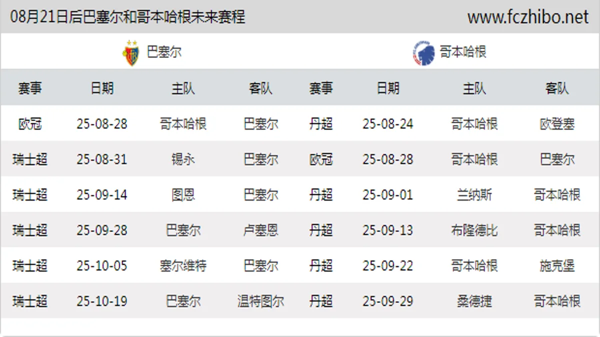 08月21日后巴塞尔和哥本哈根近期赛程预览