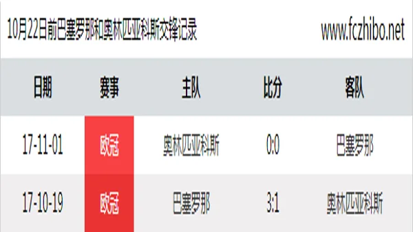 10月22日前巴塞罗那和奥林匹亚科斯最近2场交锋数据