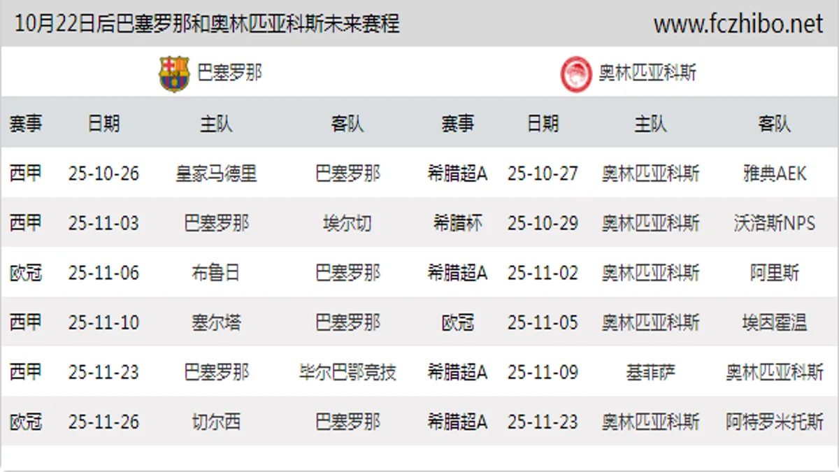 10月22日后巴塞罗那和奥林匹亚科斯近期赛程预览