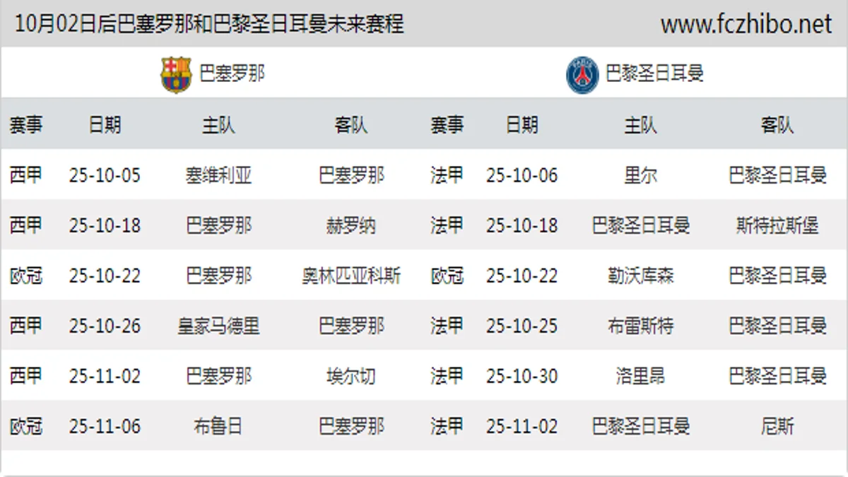 10月02日后巴塞罗那和巴黎圣日耳曼近期赛程预览