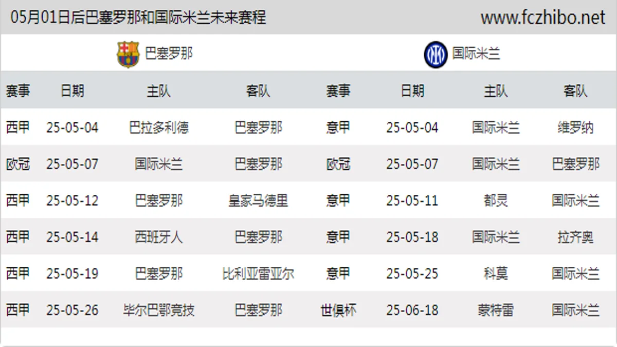 05月01日后巴塞罗那和国际米兰近期赛程预览
