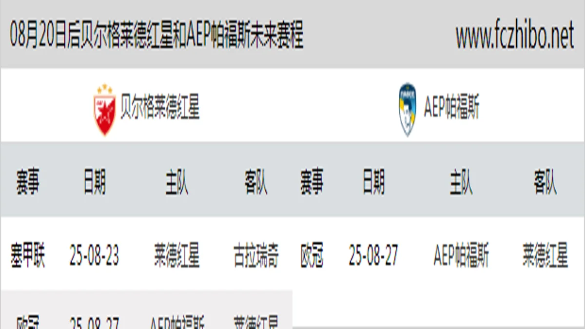 08月20日后贝尔格莱德红星和AEP帕福斯近期赛程预览