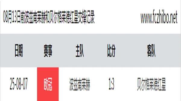 08月13日前波兹南莱赫和贝尔格莱德红星最近1场交锋数据