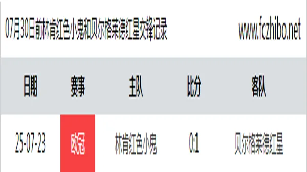07月30日前林肯红色小鬼和贝尔格莱德红星最近1场交锋数据