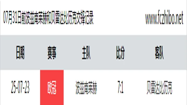 07月31日前波兹南莱赫和贝雷达比历克最近1场交锋数据