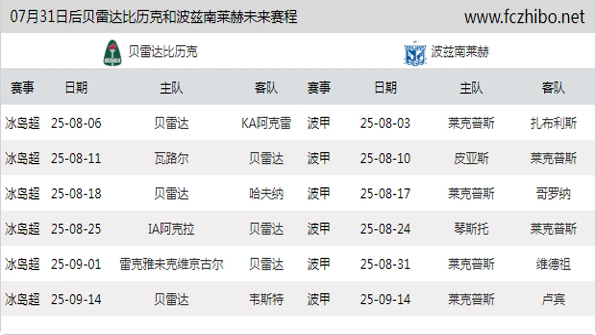 07月31日后贝雷达比历克和波兹南莱赫近期赛程预览