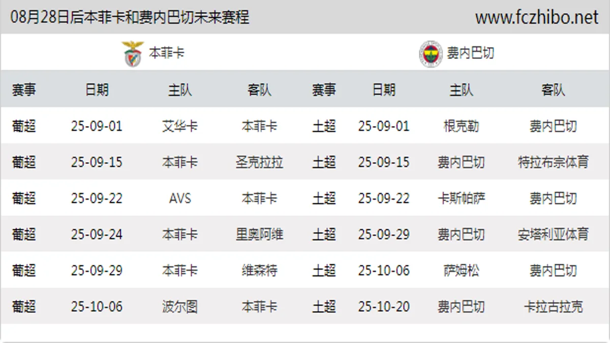08月28日后本菲卡和费内巴切近期赛程预览