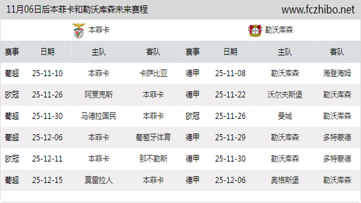 11月06日后本菲卡和勒沃库森近期赛程预览