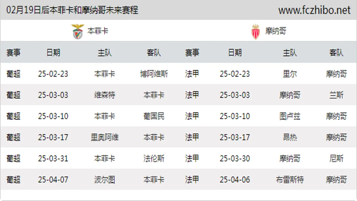 02月19日后本菲卡和摩纳哥近期赛程预览