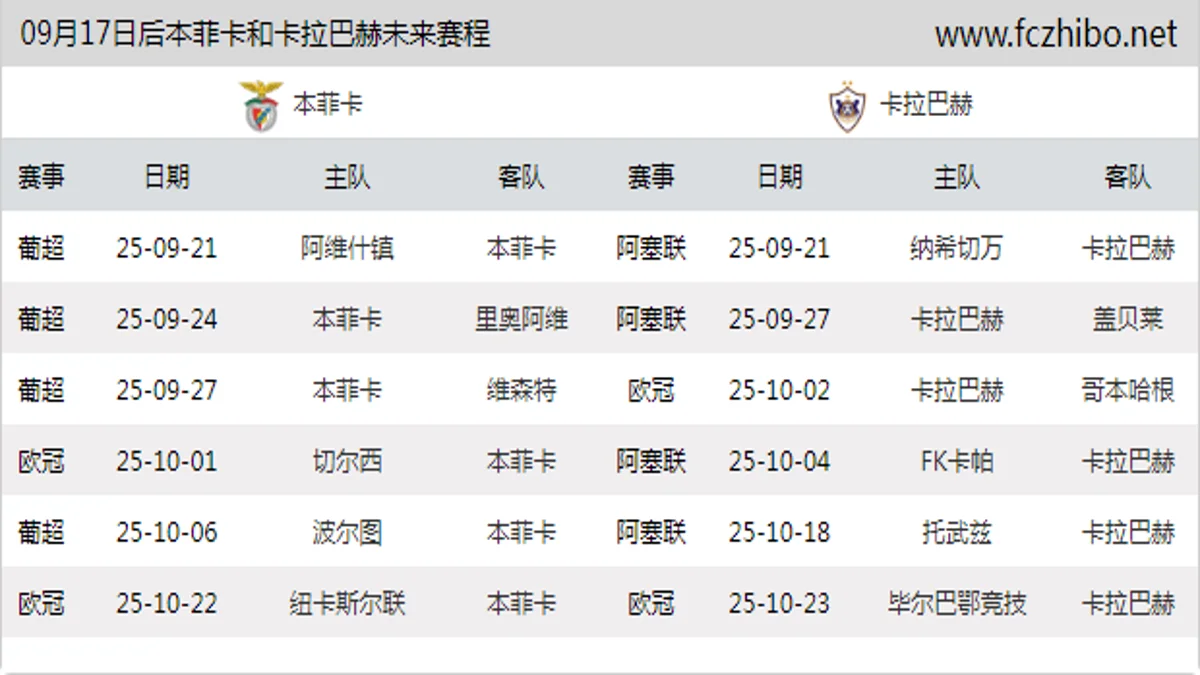 09月17日后本菲卡和卡拉巴赫近期赛程预览