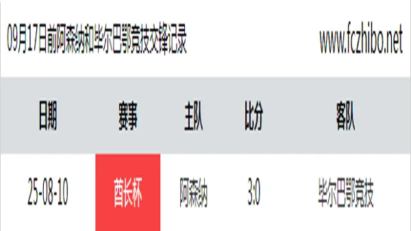 09月17日前阿森纳和毕尔巴鄂竞技最近1场交锋数据