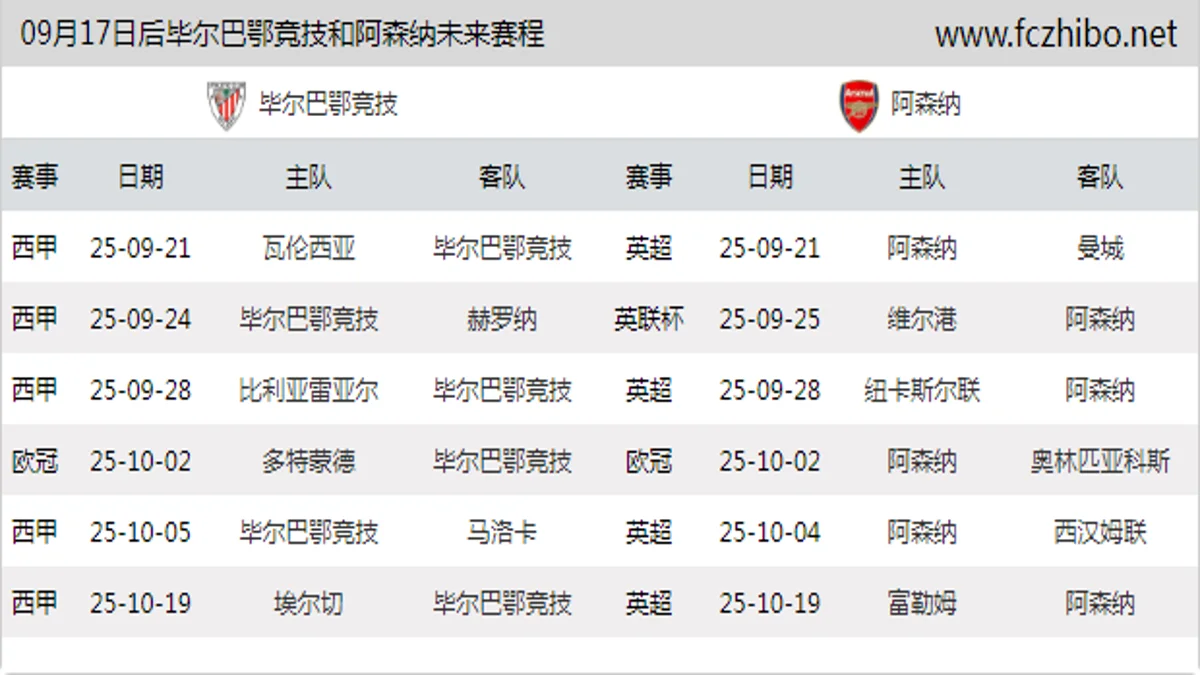 09月17日后毕尔巴鄂竞技和阿森纳近期赛程预览