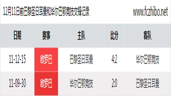 12月11日前巴黎圣日耳曼和毕尔巴鄂竞技最近2场交锋数据