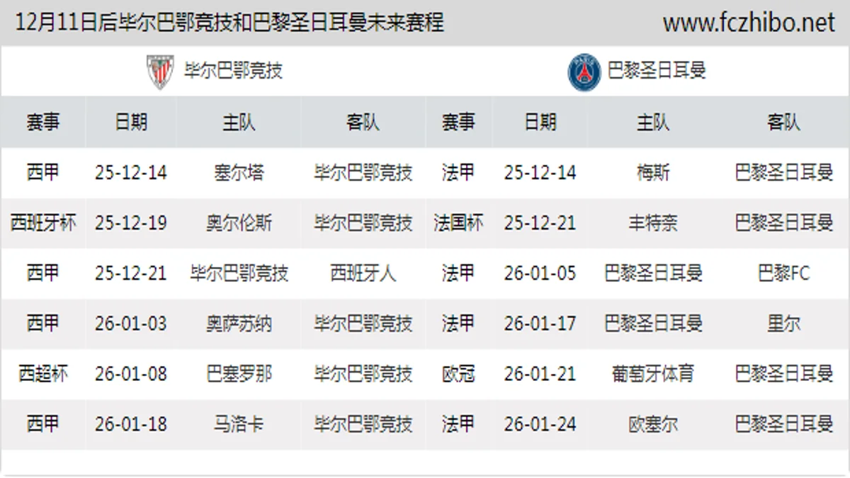 12月11日后毕尔巴鄂竞技和巴黎圣日耳曼近期赛程预览