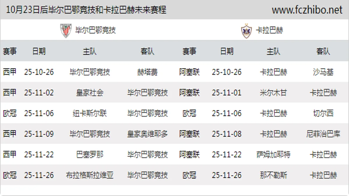 10月23日后毕尔巴鄂竞技和卡拉巴赫近期赛程预览