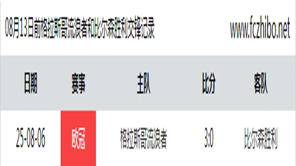 08月13日前格拉斯哥流浪者和比尔森胜利最近1场交锋数据