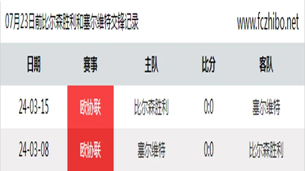 07月23日前比尔森胜利和塞尔维特最近2场交锋数据