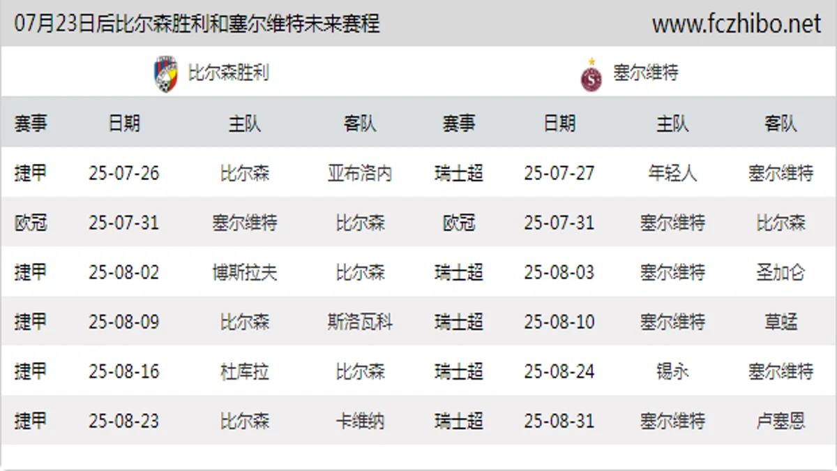 07月23日后比尔森胜利和塞尔维特近期赛程预览