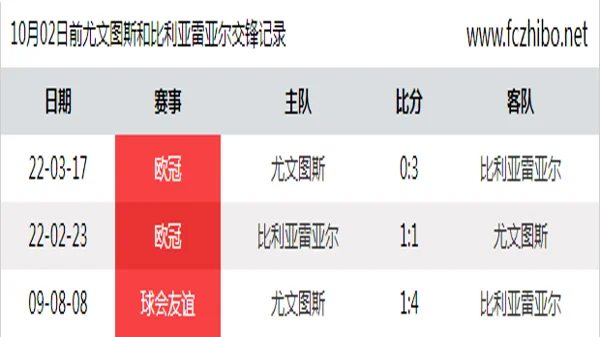10月02日前尤文图斯和比利亚雷亚尔最近3场交锋数据