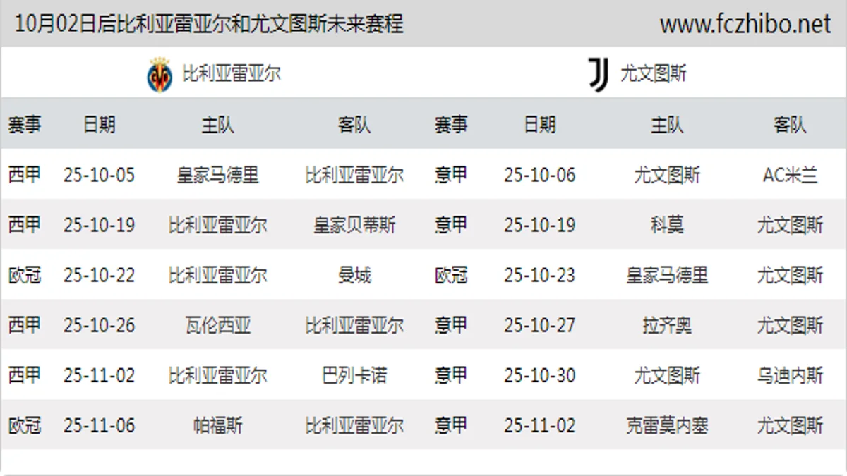 10月02日后比利亚雷亚尔和尤文图斯近期赛程预览