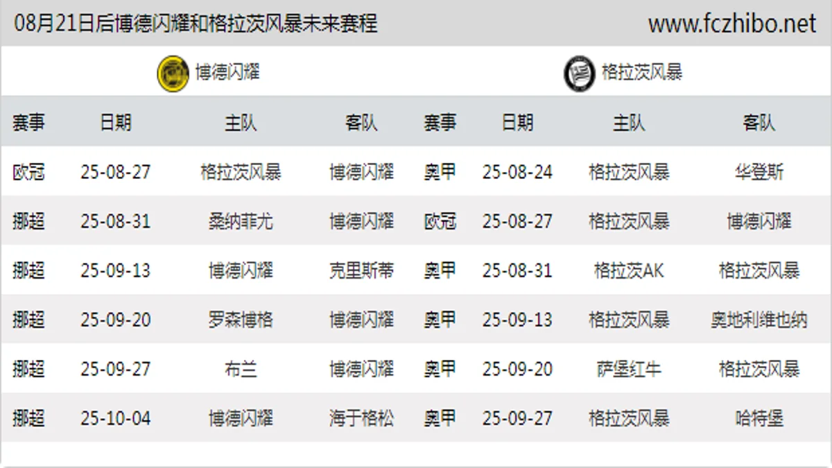 08月21日后博德闪耀和格拉茨风暴近期赛程预览