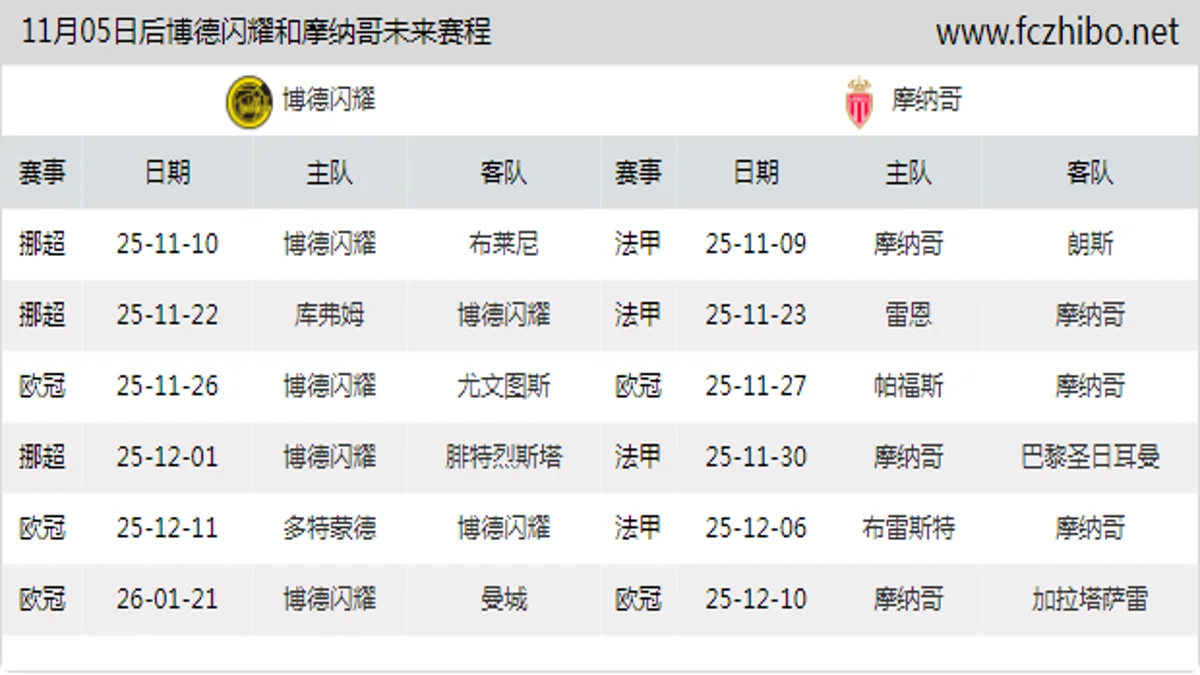 11月05日后博德闪耀和摩纳哥近期赛程预览