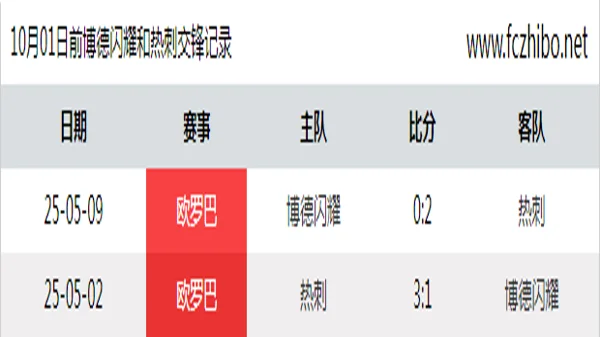 10月01日前博德闪耀和热刺最近2场交锋数据