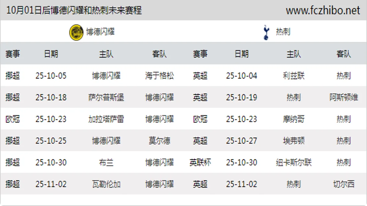 10月01日后博德闪耀和热刺近期赛程预览