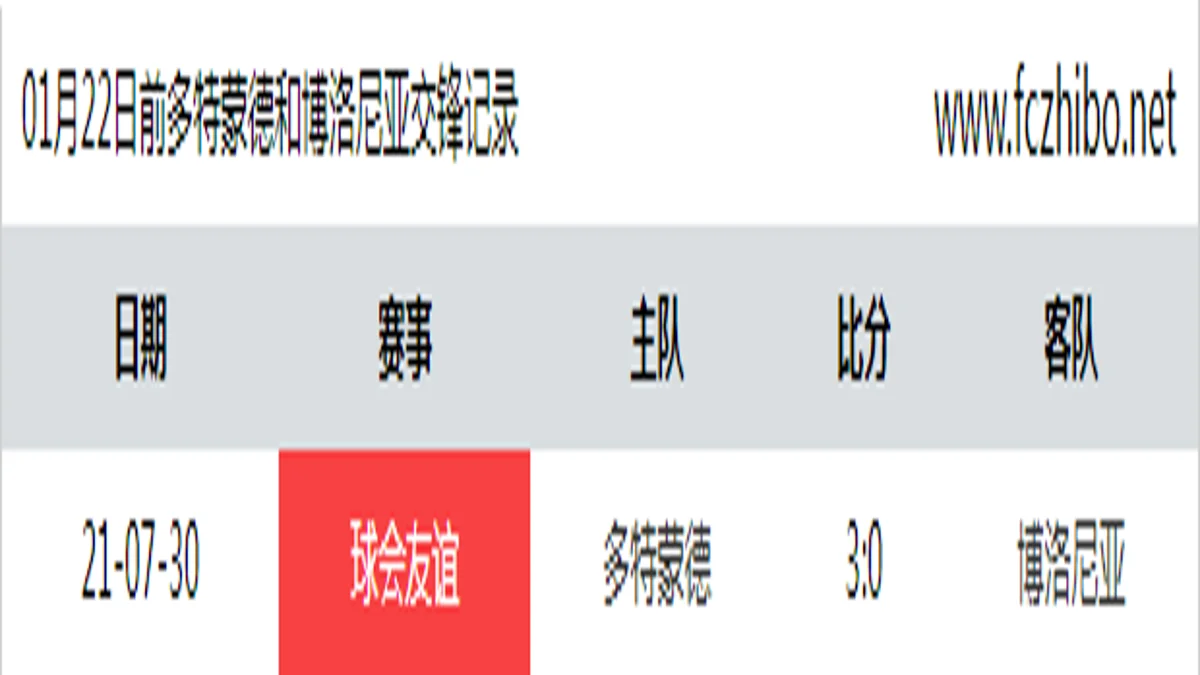 01月22日前多特蒙德和博洛尼亚最近1场交锋数据